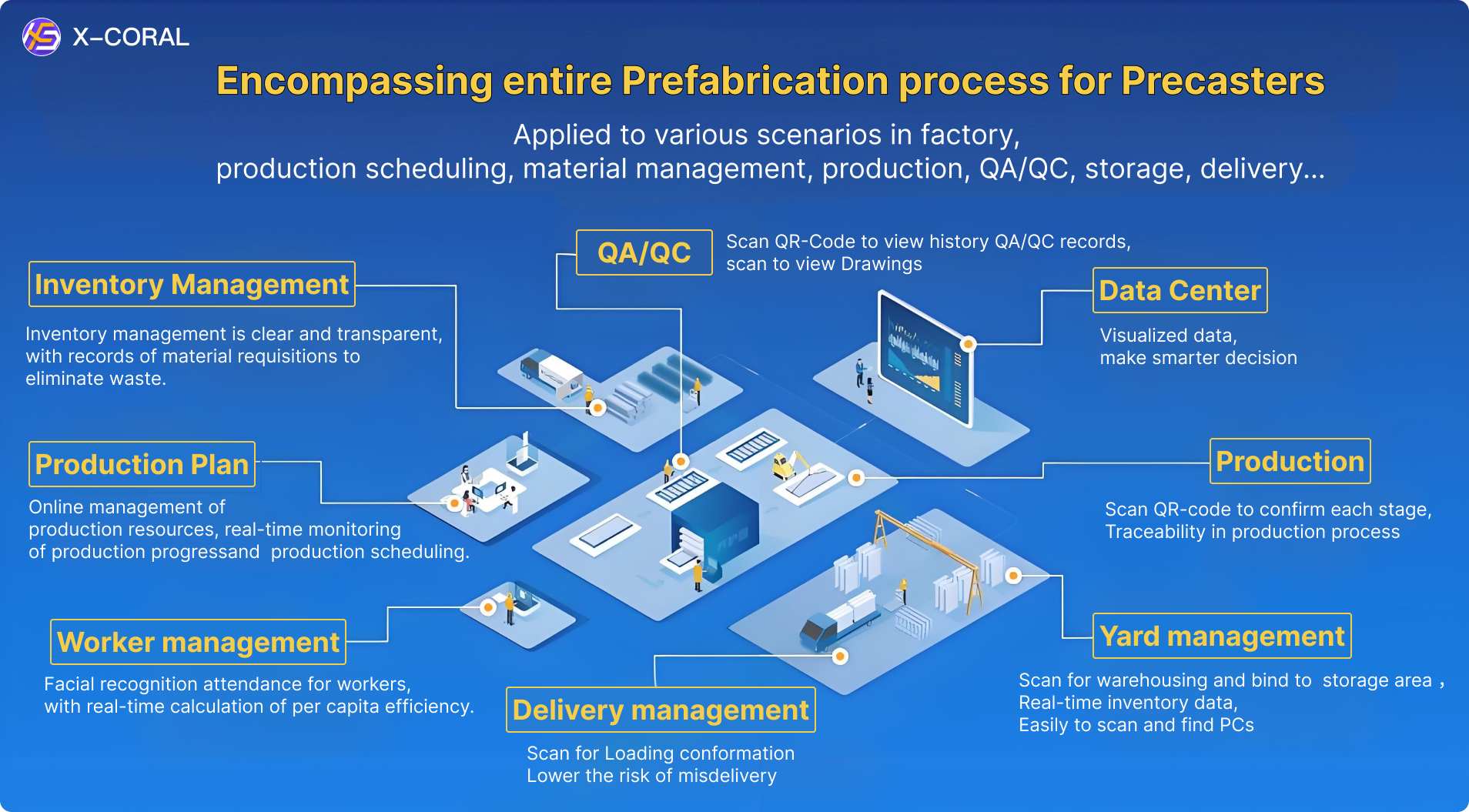X.DfMA Overview
